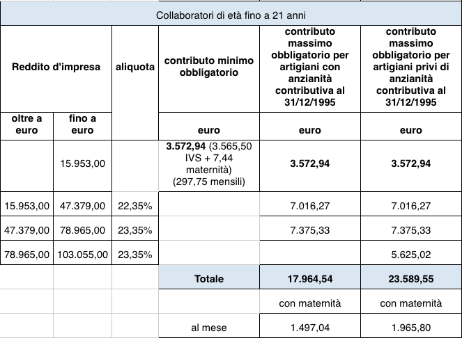 inps artigiani