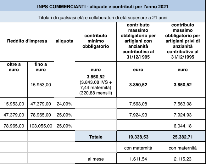 inps commercianti 1