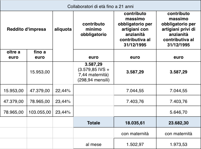 inps commercianti